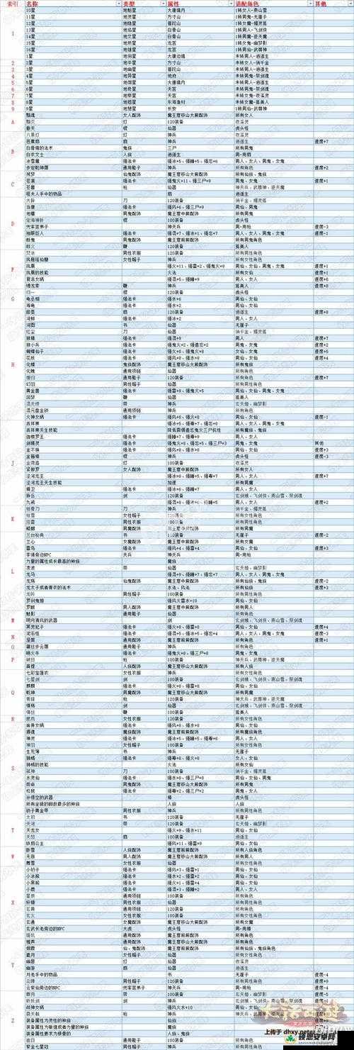 大话西游手游人物死亡惩罚全解析，经验损失、装备耐久下降及虚弱状态等